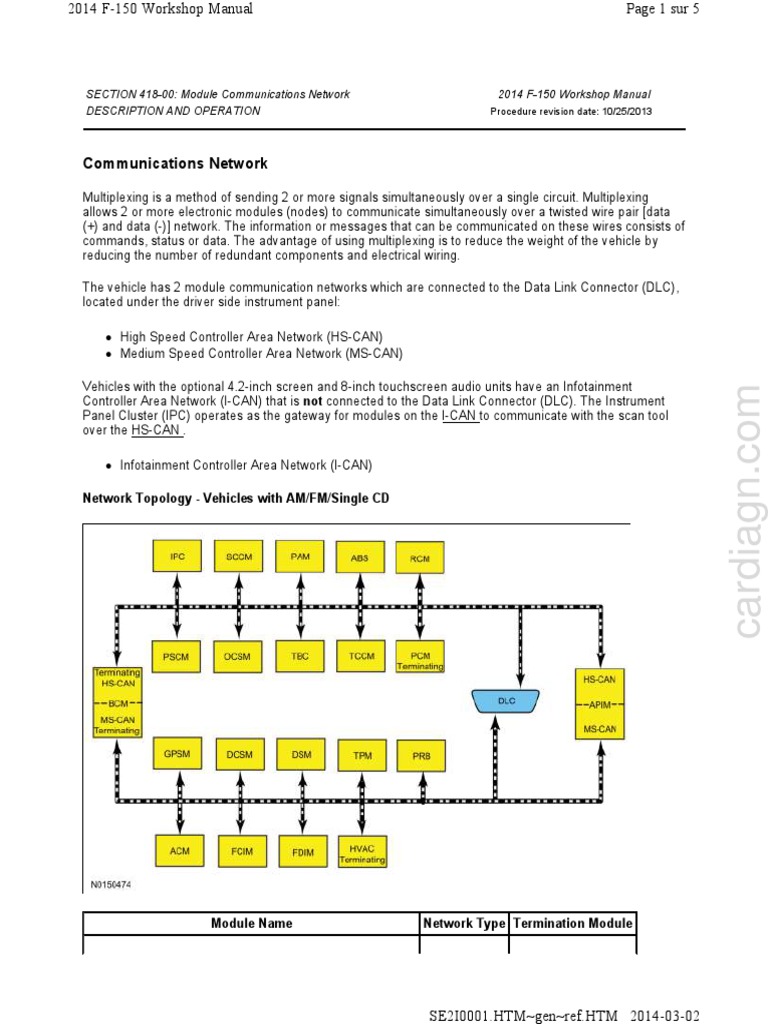 Fcim Module Ford F150 Retailers depidiomas.unitru.edu.pe