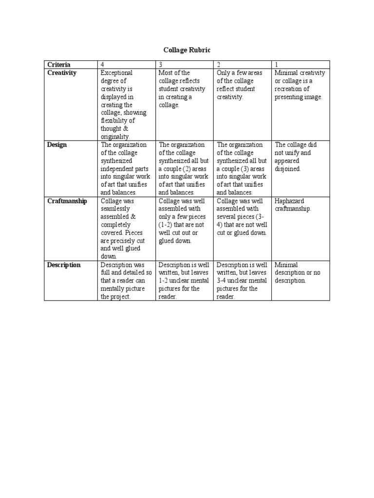 Criteria Creativity Collage Rubric PDF