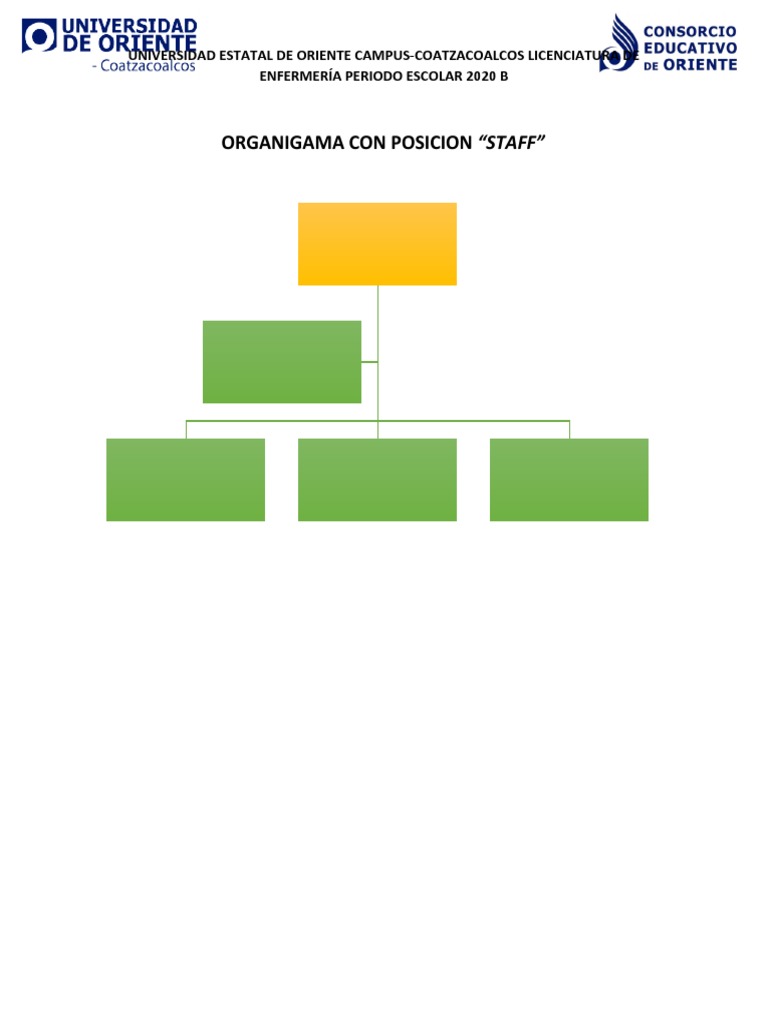 Organigrama Con Posición Staff | PDF