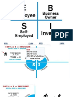 Cash Flow Quadrant