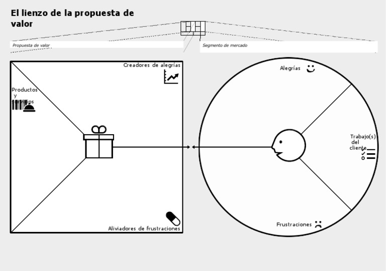 El Lienzo de La Propuesta de Valor | PDF
