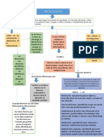 Mapa Conceptual Metacognicion