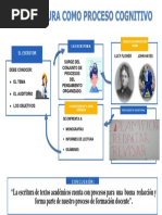 La Escritura Como Proceso Cognitivo - Expo