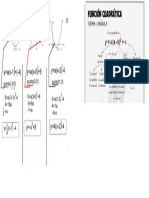 Funciones Cuadráticas