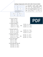 Modul 2