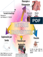 Mapa Metodos Diagnosticos