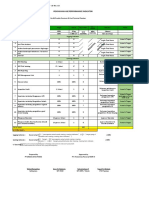 Pencapaian HSE Performance Indicator (Pertamina)