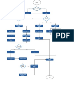 Flowchart - SDP