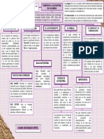 Fomentar La Autoestima en Los Niños. Mapa Conceptual de Juana