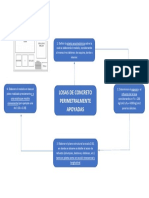 Mapa Mental Practica 1