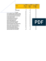 Format Bentuk Penilaian AKHIR Program ABP 2021