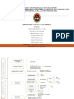 Mapa de Areas Funcionales - Administracion de Personal