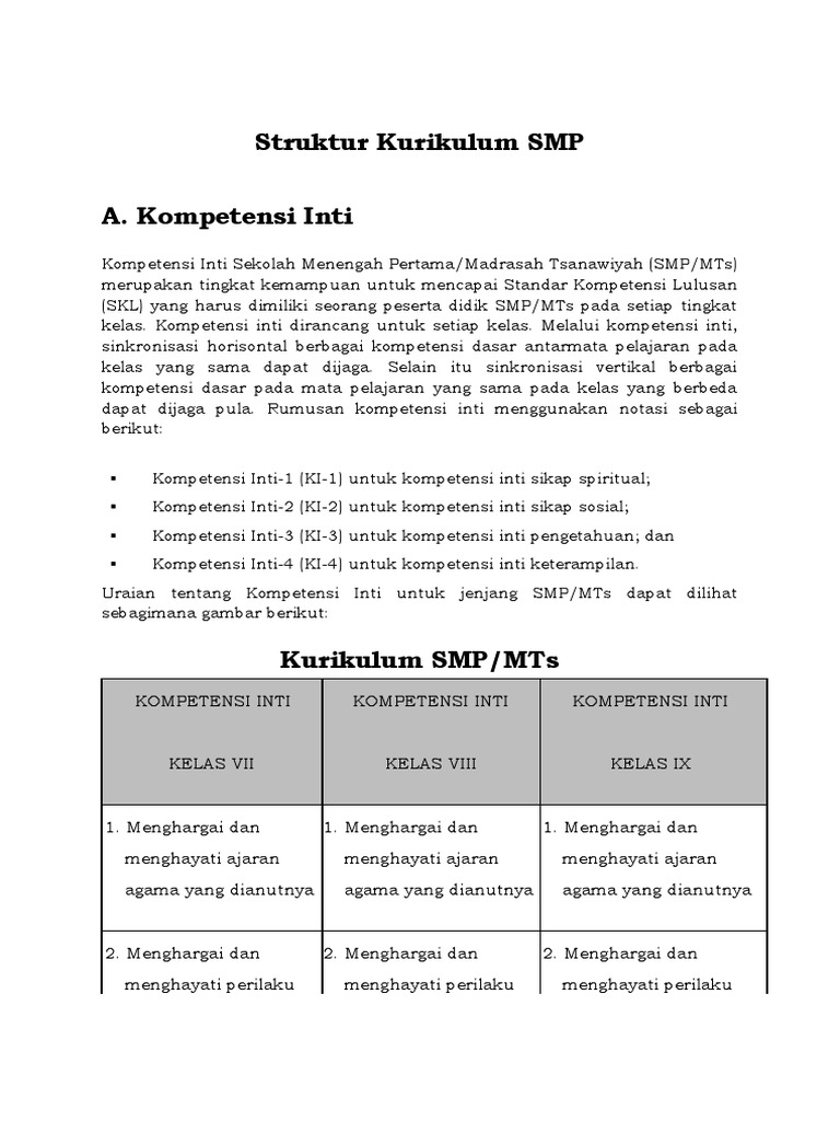 Struktur Kurikulum Smp
