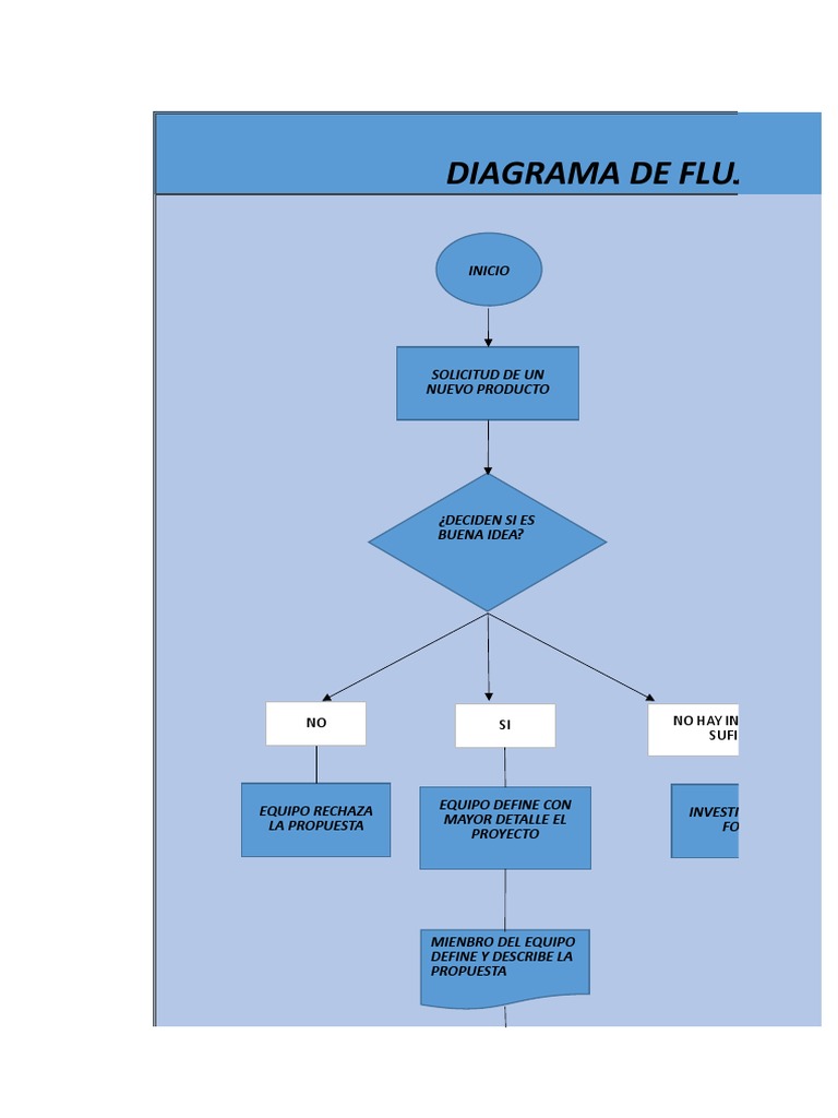 Diagrama De Flujo De Planificacion Pdf