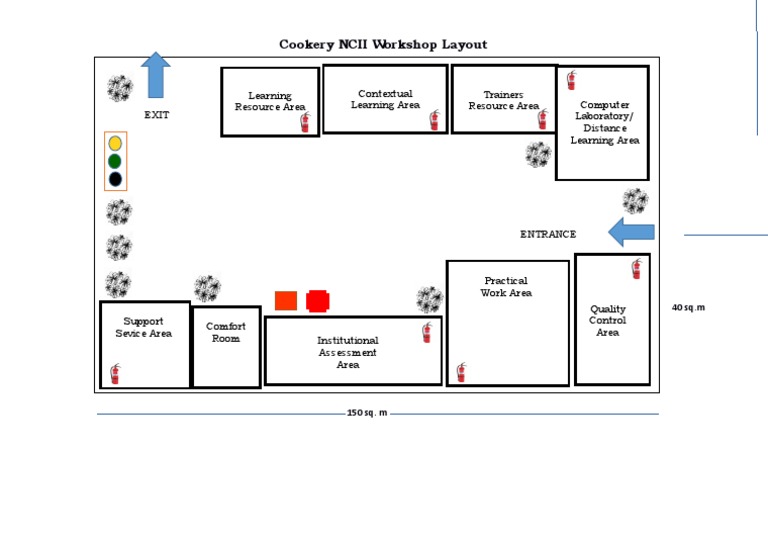 Cookery NCII Workshop Layout Design | PDF