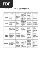 Oral Exam Rubric