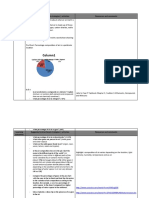 Column1: Learning Outcomes Suggested Instructional Strategies / Activities Resources and Comments