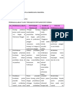 Tugas 2 Agenda 2