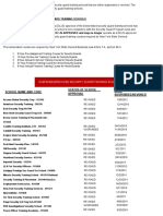 Suspended/Revoked Security Guard Training Schools: School Name and Code Status of School Approval Date Suspended/Revoked