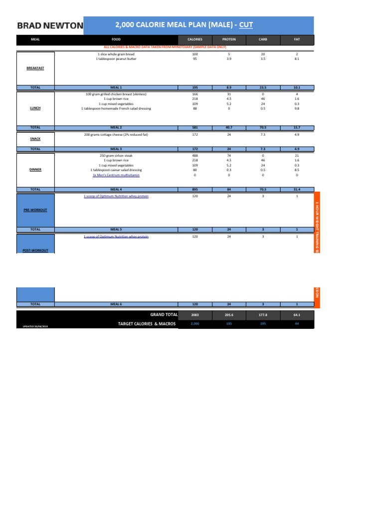 Mynetdiary Ai Meal Scan