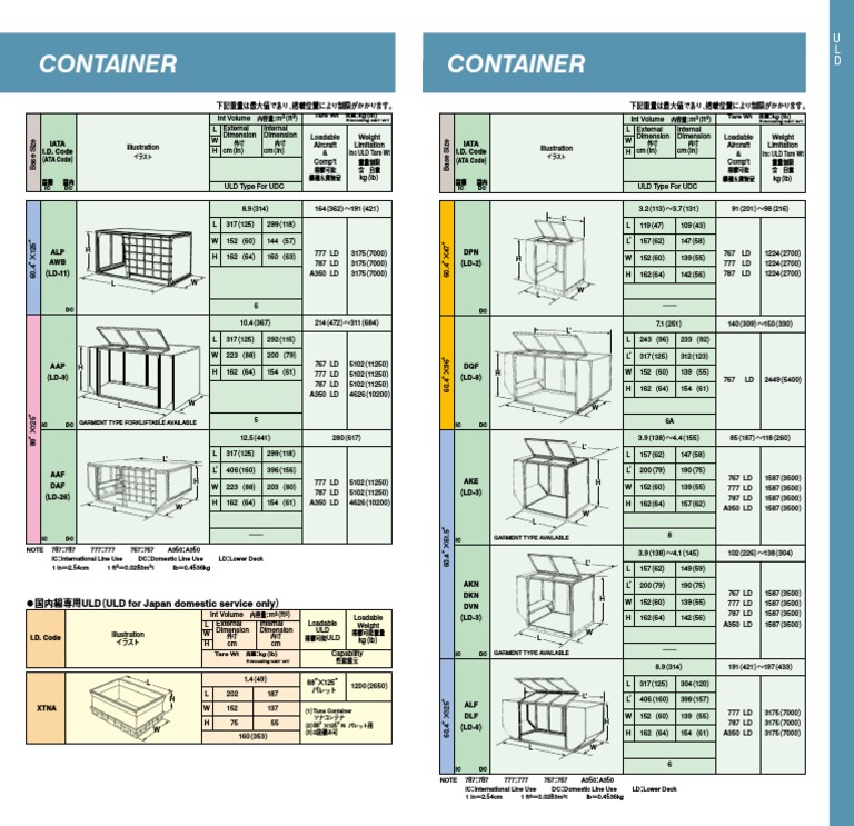 DG Container | PDF