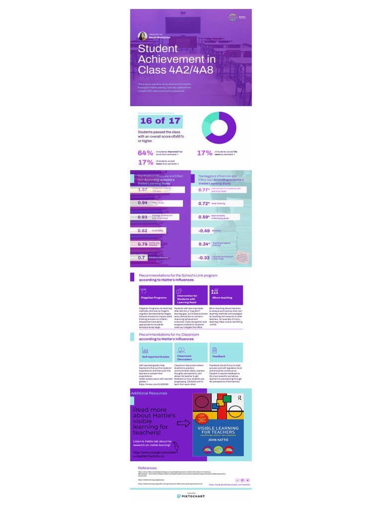 achievement-analysis-of-4th-grade-esl-class-pdf