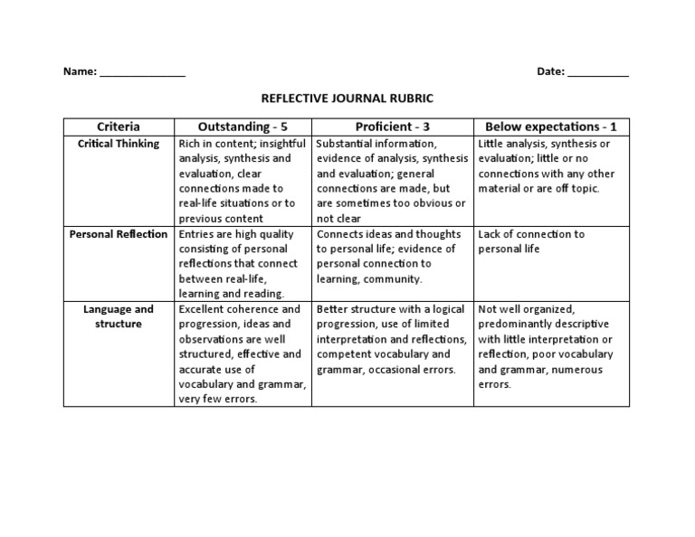 Reflective Journal Rubric Criteria Outstanding - 5 Proficient - 3 