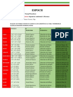 TAREA TABLA OXIDOS Por Jefferson - Tucupi