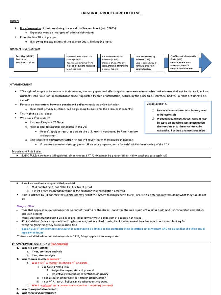 Criminal Procedure OUTLINE | PDF | Katz V. United States | Search And ...