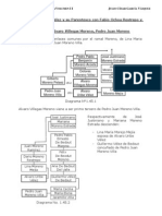 Vinculos Familiares de Alvaro Uribe Con Lina Moreno, Alvaro Villegas Moreno y Pedro Juan Moreno