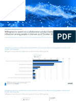 Willingness To Spend On A Collaboration Product Between A Brand and An Influencer Among People in Vietnam As of October 2020, by Gender