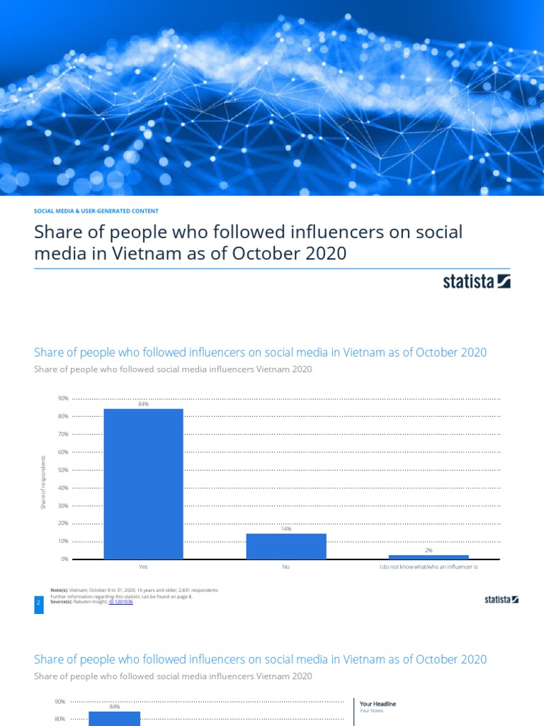 Share of People Who Followed Influencers On Social Media in Vietnam As ...
