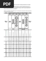 Conductor Ampacity Based On The 2017 National Electrical Code®