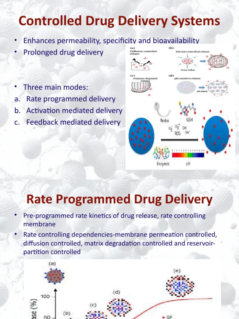 Controlled Drug Delivery Systems | PDF | Self-Improvement | Wellness