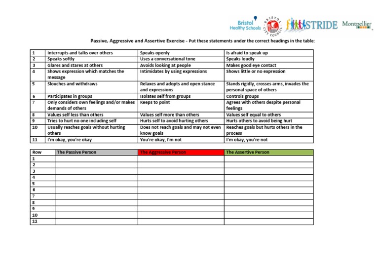 Passive vs Aggressive vs Assertive Traits | PDF