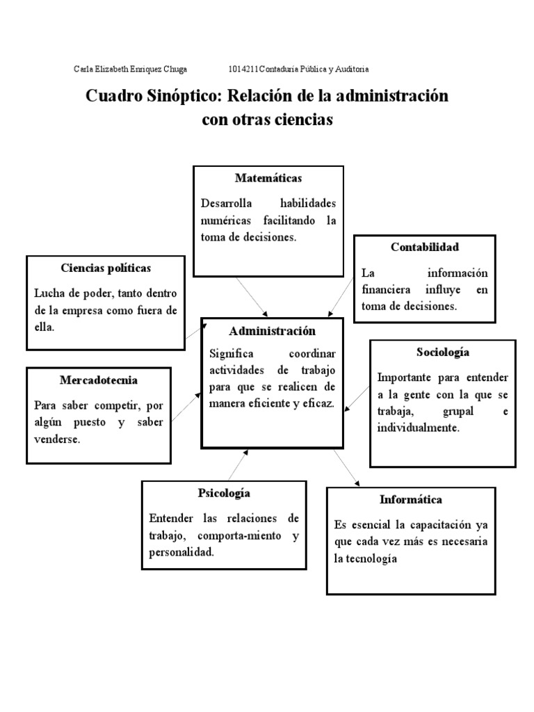 Cuadro Sinoptico