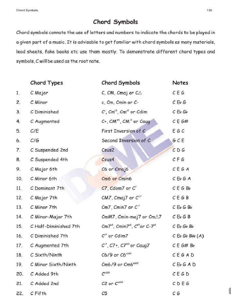 Chord Piano Pdf