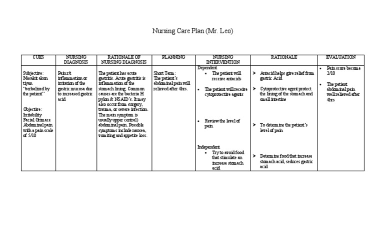 Nursing Considerations for Gastritis