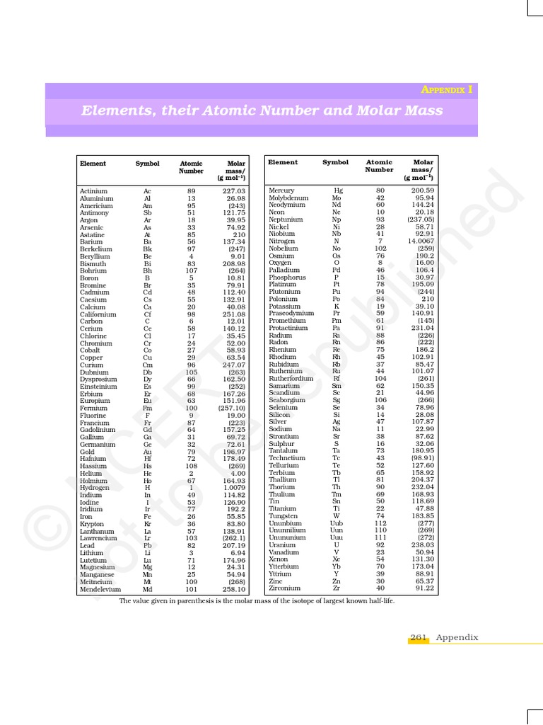 © Ncert Not To Be Republished: Elements, Their Atomic Number and Molar ...