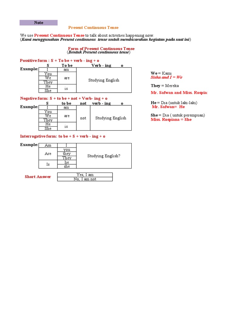 Form of Present Continuous Tense | PDF