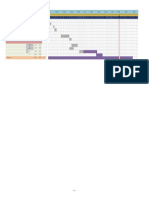 Diagramme de Gantt PFE