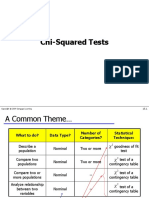 Chi - Squre Test