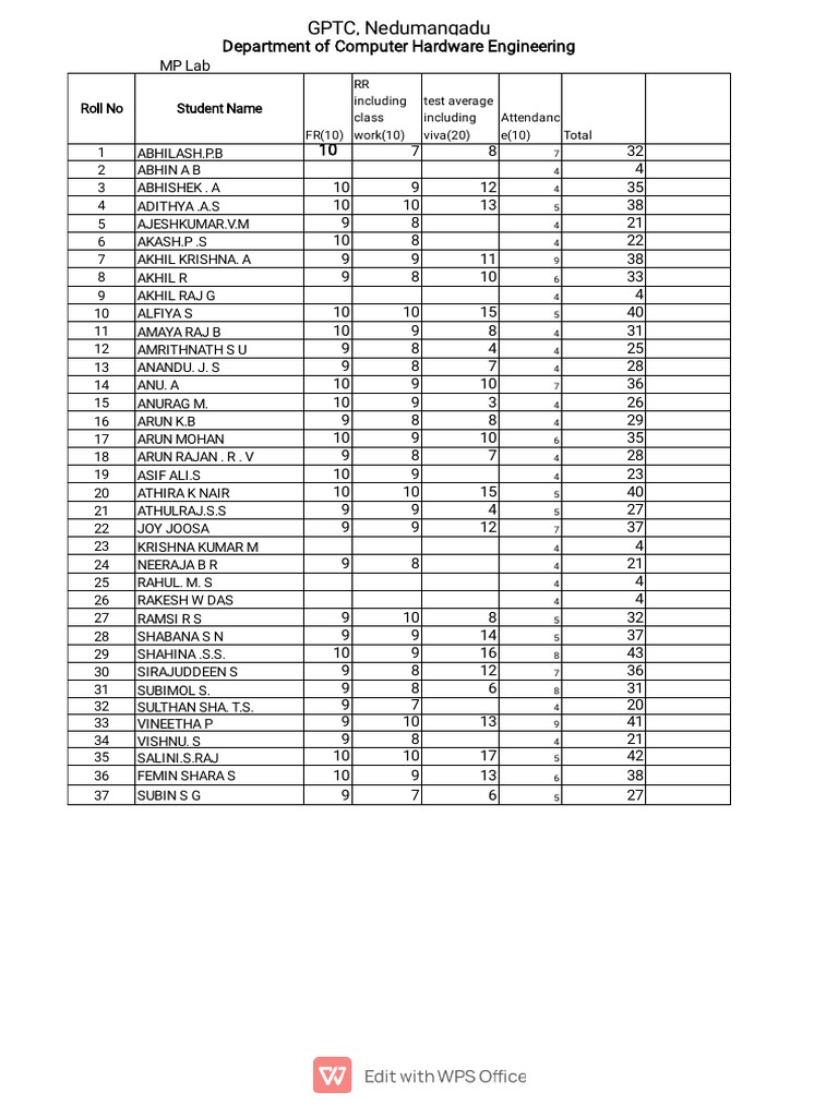 Department of Computer Hardware Engineering PDF
