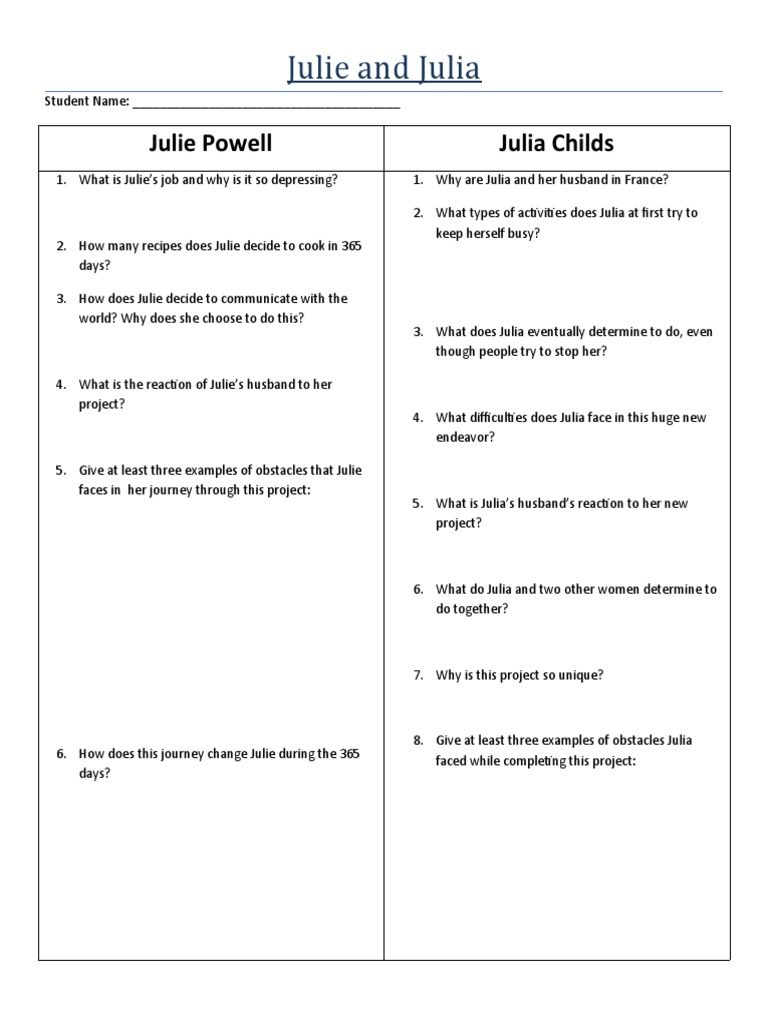 Julie and Julia Study Guide | PDF | Cookbooks | Human Nature