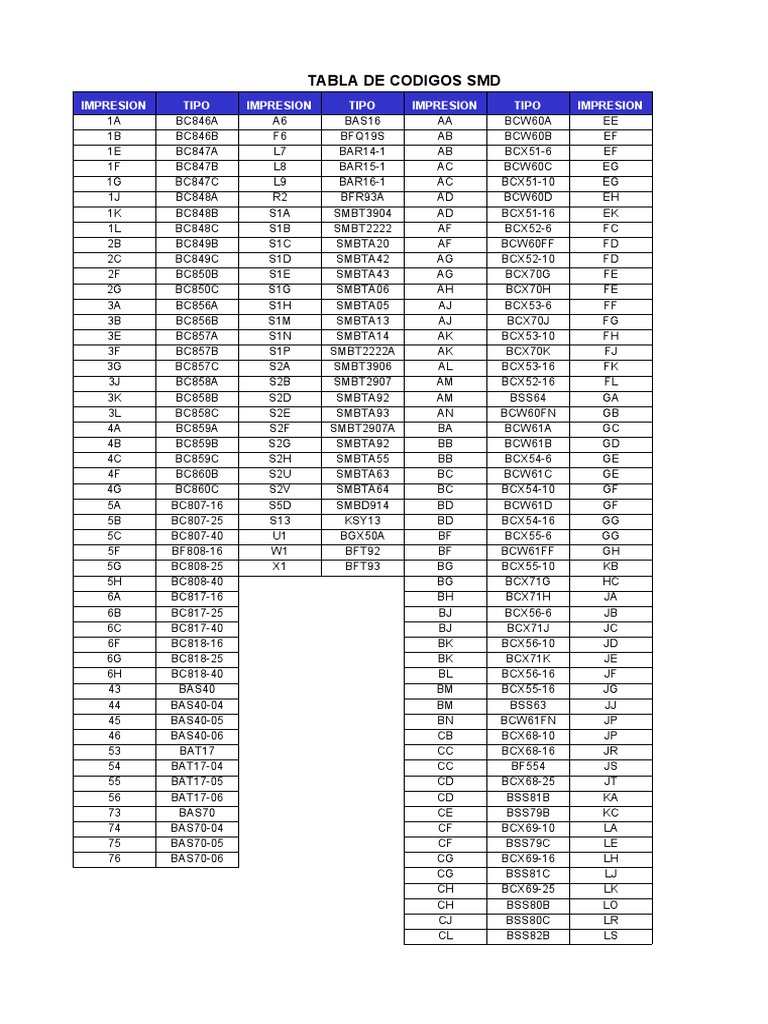 Tabla de Codigos SMD | PDF