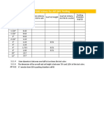 F300 Valves For API 641 Testing