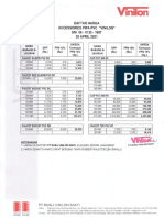 Accessories PVC Sni - 28 April 2021