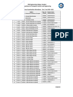 PSR Engineering College, Sivakasi Department of Computer Science and Engineering M.E CSE Arrear Examination Attendance Dec / Jan 2020 - 2021