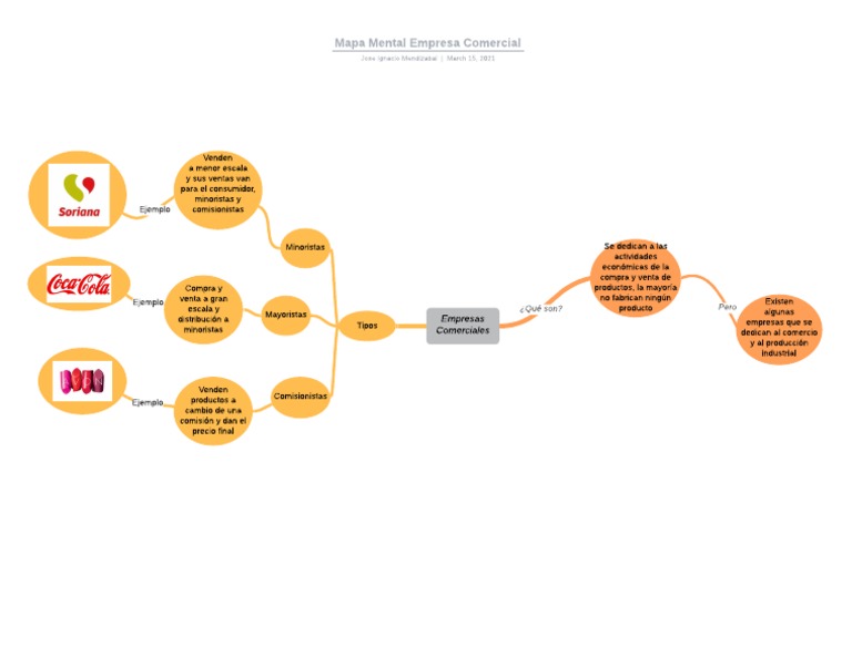 Mapa Mental de Empresas Comerciales | PDF