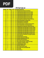 CPC Fault Code List